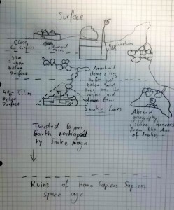 Sketch of the layers